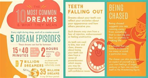 10 Of The Most Common Dreams And Their Meanings Sleep Matters 10