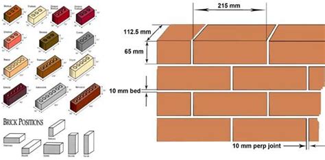 Standard Brick Size Brick Dimensions Types Of Bricks Brick Brick