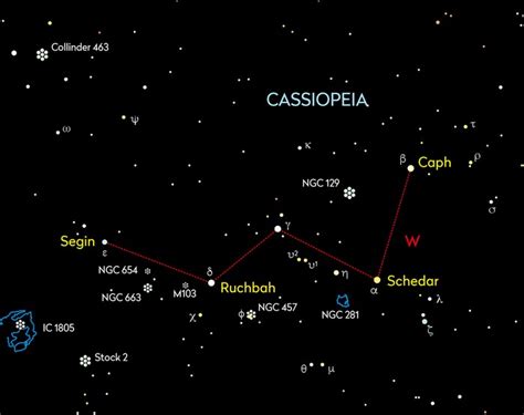 Cassiopeia A Guide To The Constellation Bbc Sky At Night Magazine