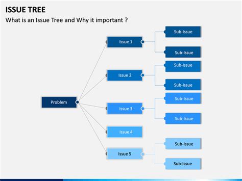 Issue Tree Powerpoint Template