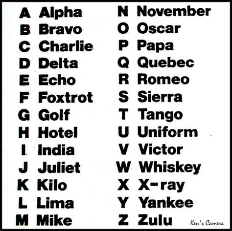 The nato phonetic alphabet is a spelling alphabet, a set of words used instead of letters in oral communication (i.e. nato alphabet - AngolBlog