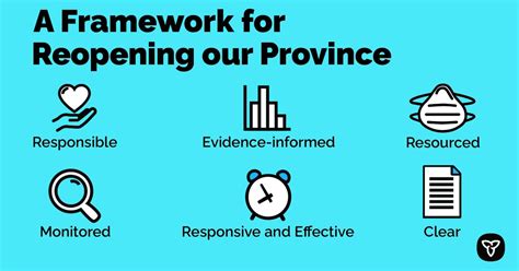 The authorization of our cycling lockdowns under the reopening ontario act is inconsistent with the principles of fundamental justice. Reopening Ontario Twitter Trend : The Most Popular Tweets ...