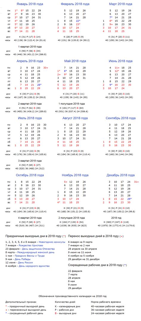 Производственный календарь на 2018 год для шестидневной и пятидневной рабочей недели