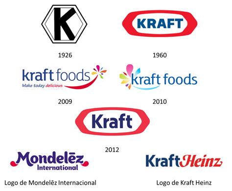 Kraft Foods Solid Logo Download Logo Icon Png Svg