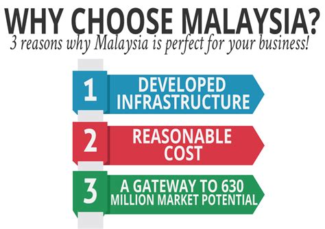 In malaysia, the companies act 1965 provides that before a company or its change of name is registered, the minister of domestic trade and consumer affairs or the registrar of companies must first approve the name or the new name of the company, respectively and accordingly. Malaysia Business Advisory for Foreigners to Get Started!