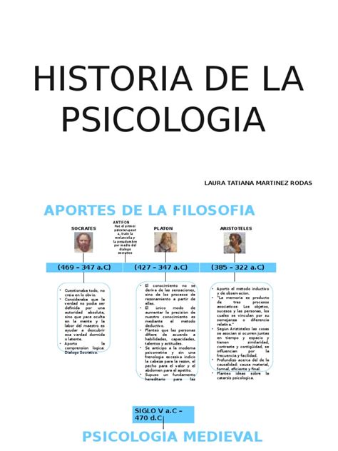 Historia De La Psicologia Linea De Tiempo Hipnosis Empirismo