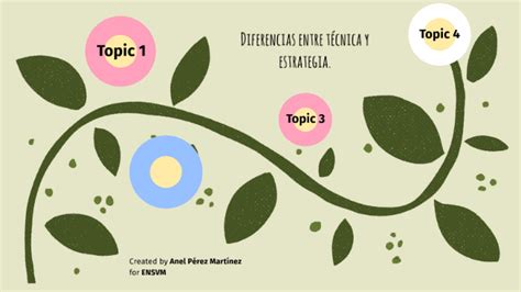 Diferencias Entre Técnica Y Estrategia By Anel Pérez Martínez