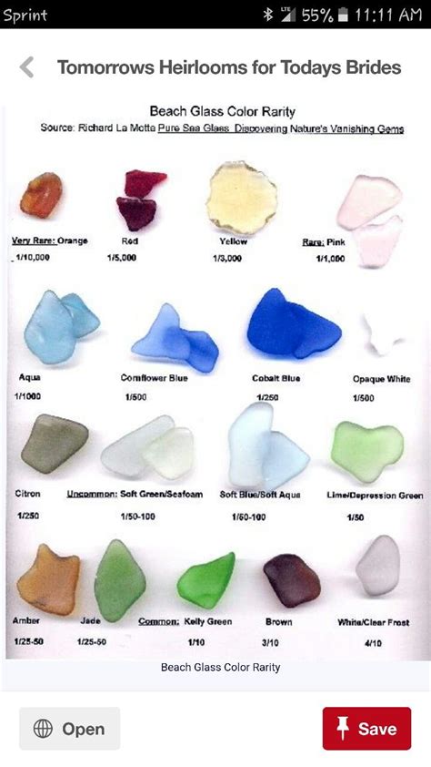 Sea Glass Rarity Chart Sea Glass Crafts Beach Glass Crafts Sea Glass Art