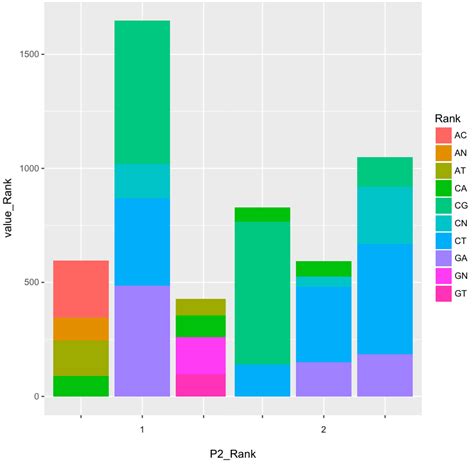 R Grouped Stacked Barplot Ggplot2 Without Facet Grid Stack Overflow