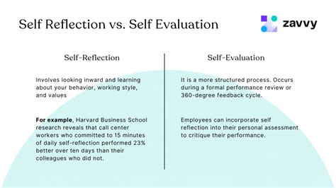 Employee Self Evaluation Encourage Your Workforce To Own Their Impact