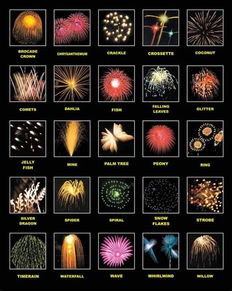Fireworks Types And Definitions Jakes Fireworks Chemistry Of