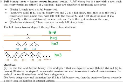 Solved Full Binary Trees Leaves Versus Internal Nodes A
