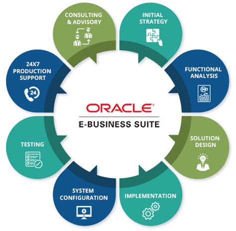 Oracle E Business Suite Cerebra