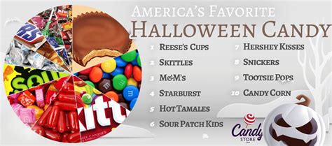 Top Halloween Candy By State Interactive Map