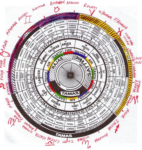 Indian Lunar Calendar