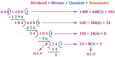 Euclids Algorithm Hot Sex Picture