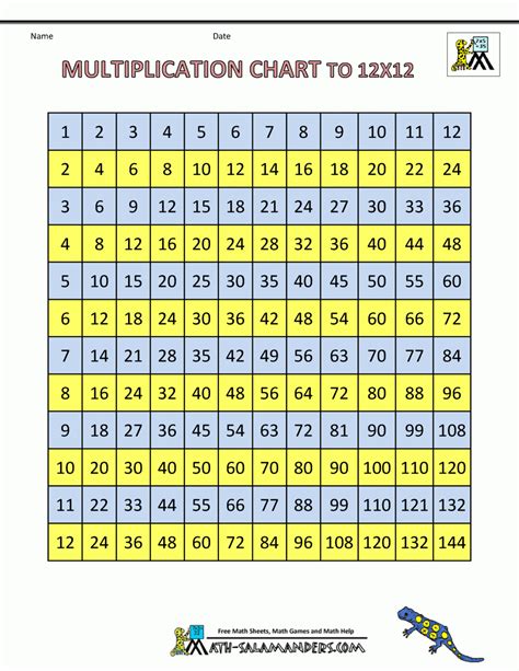 Printable Multiplication Chart 12x12 Printable Multiplication Flash Cards