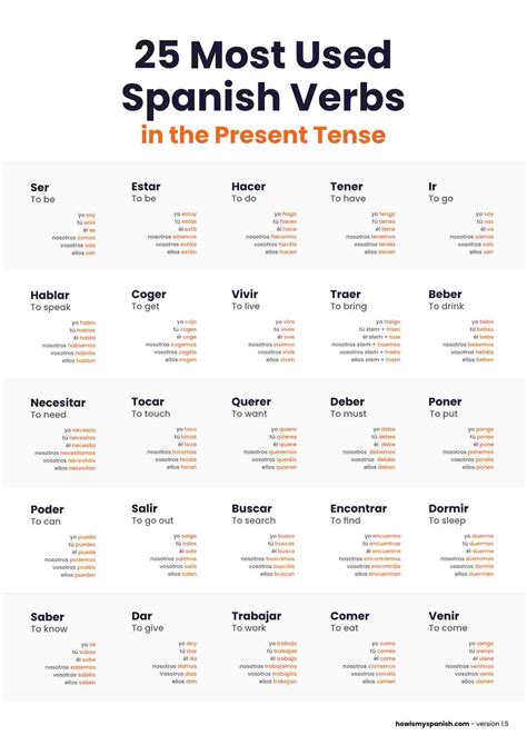 Spanish Irregular Verbs Present Tense Table