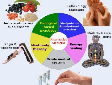The use of complementary health approaches is quite common. shiatsu « Abington Surgical Center
