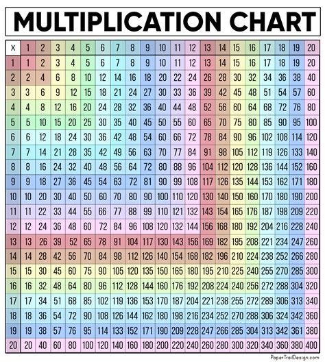 100 Times Table Chart Colorful Multiplication Chart Multiplication