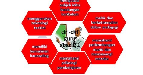 Pada abad 21 sekarang ini peradaban manusia sudah berkembang menjadi masyarakat informasi. Ciri- Ciri Guru Abad ke-21 | Teknologi Dan Inovasi Dalam ...