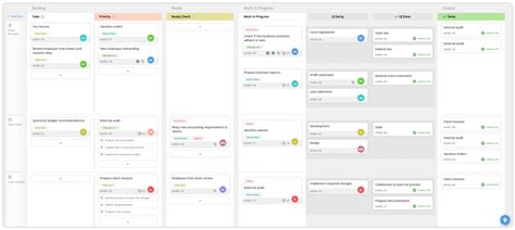 Kanban Cadences Everything You Should Know
