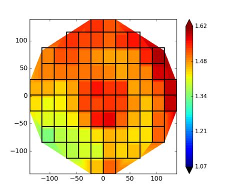 How To Draw A Rectangle On A Plot In Matplotlib Data Viz With Python