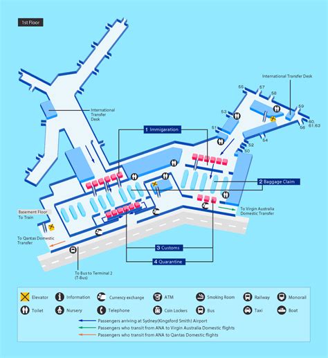 Guide For Facilities In Sydney Kingsford Smith International Airport