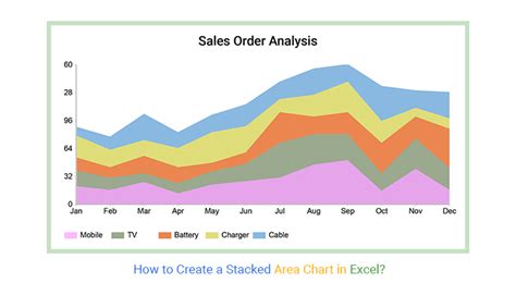How To Create A Stacked Area Chart In Excel