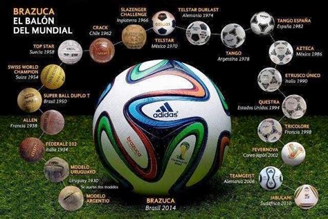 Los Balones De Los Mundiales Hasta FIFA World Cup Balls