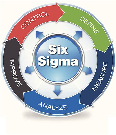 What Is Kanban Sigma Methodology