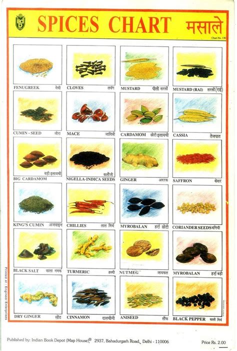 Spices Chart Indian Spices Indian Food Recipes Spices