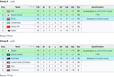 Fifa World Cup Qualifiers Table Background Prefierofernandez Com Prefierofernandez Com