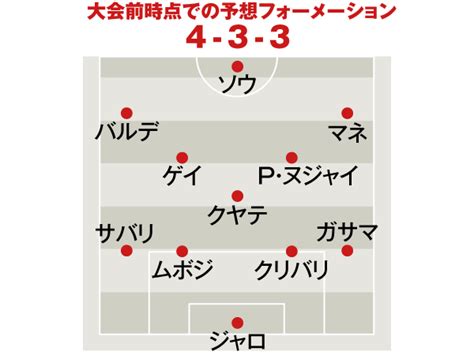 アルピナ b8 4.6リムジン。 それはある意味「永遠の命」をもつ希少名車だった。 最新の中古車情報をスマートフォンで! セネガル代表 試合日程・選手｜2018ワールドカップ（W杯 ...