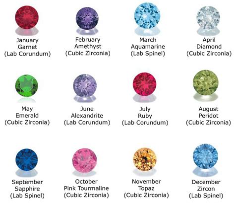 Birthstone Colors By Month Gemstones
