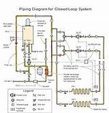 Pictures of Closed Loop Hydronic Heating System