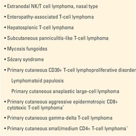 Pdf The Current Lymphoma Classification New Concepts And Practical