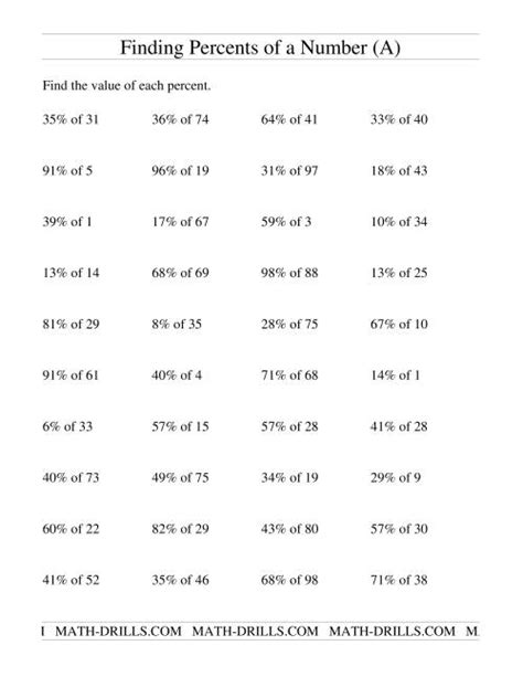 Find Percents Of Numbers Worksheets