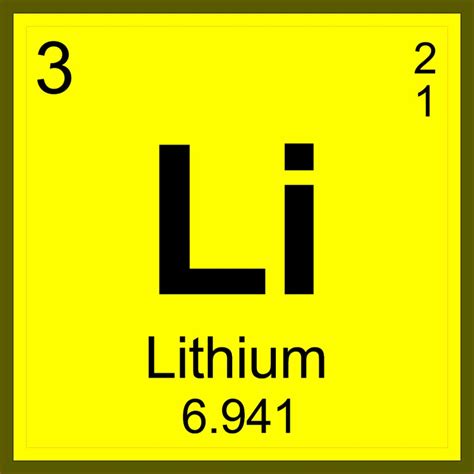 Periodic Table Lithium Protons Neutrons Electrons Periodic Table