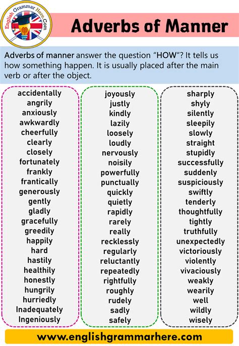 Adverbs Of Manner Definition And Examples English Grammar Here F