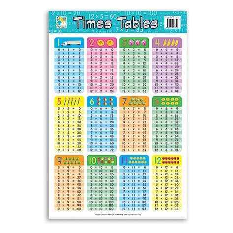 Gillian Miles Wall Chart Times Tables Multiplication X Mx