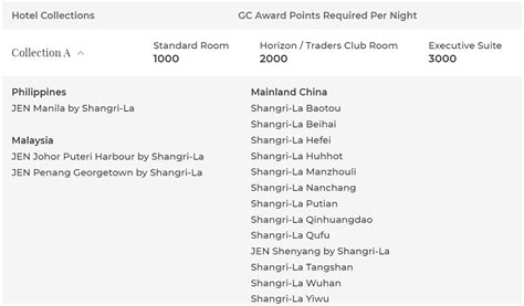 Shangri La Golden Circle 50 Off Award Discount Through April 30 2022