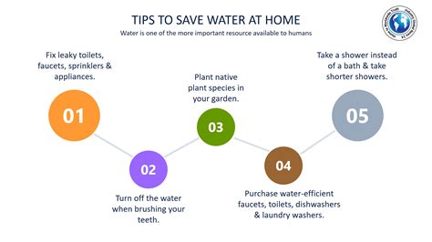Tips To Save Water At Home Industry Global News24