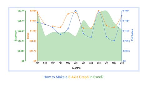 How To Make A 3 Axis Graph In Excel