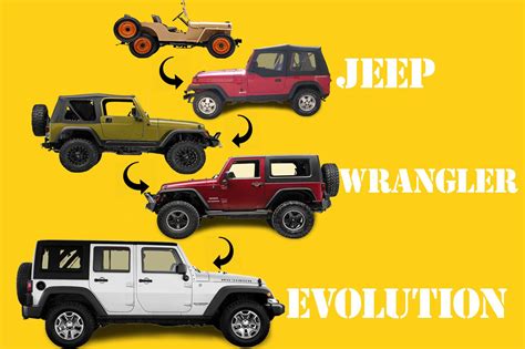 History Of The Jeep Wrangler In Five Generations Over Years And