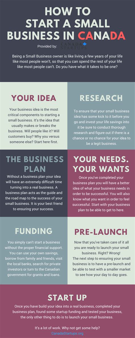 Infographic How To Start A Small Business In Canada Canada Small