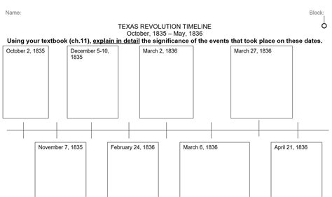 Texas Revolution Timeline Activity