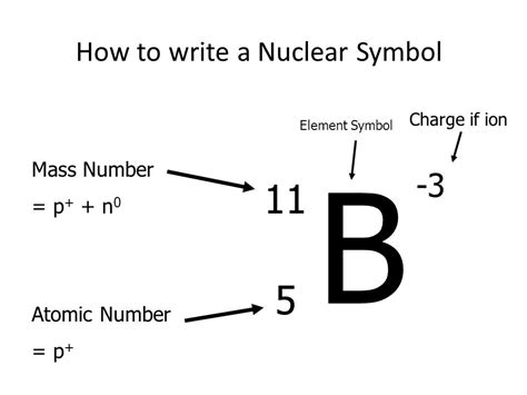 atomic number mass symbol