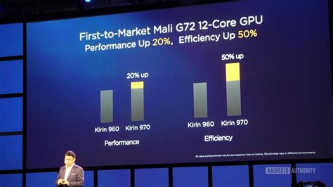 Generally, there are two truly vertically integrated mobile oems who have full control over their silicon, apple, and huawei. Snapdragon 835 vs 845 vs A11 Bionic vs Kirin 970 Detailed ...
