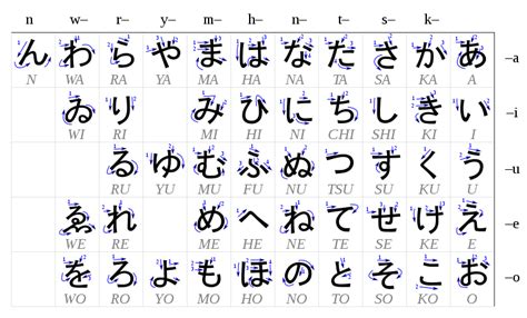 Hiragana Chart Japanese Alphabet Learning Chart White Spiral Notebook